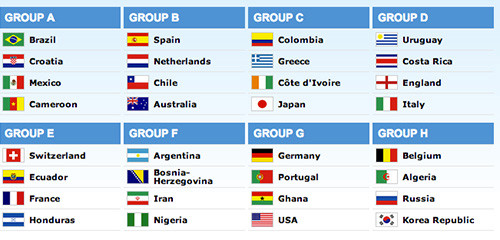 Kết quả bốc thăm chia bảng vòng chung kết World Cup 2014