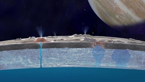 Ảnh đồ họa mô phỏng các tia nước bắn ra từ cực Nam của Europa. Ảnh: NASA