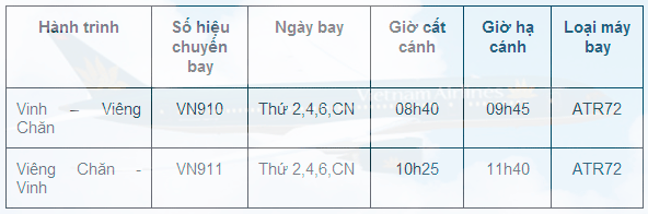 Lịch bay VietNam Airlines