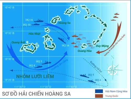 Sơ đồ trận hải chiến theo mô tả trong sách Tài liệu Hải chiến Hoàng Sa của Vũ Hữu San và Trần Đỗ Cẩm