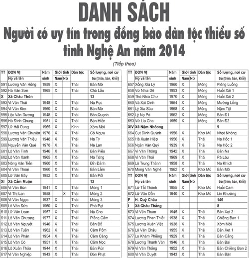 danh sách