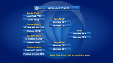 Kết quả bốc thăm tứ kết AFC Cup 2014