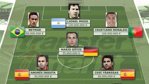 Ronaldo - Messi - Neymar: 3 ngôi sao đắt giá nhất World Cup 2014