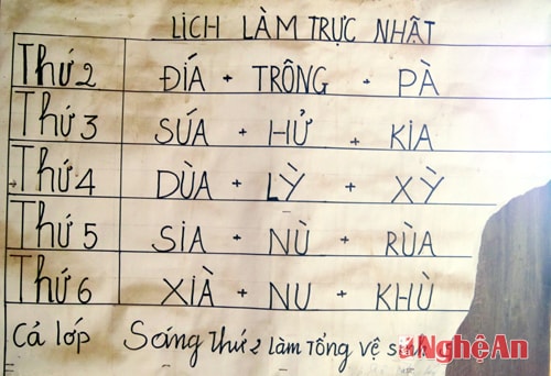 Bảng phân công  trực nhật.