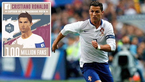 Ronaldo luôn nhận được sự quan tâm rất lớn từ CĐV