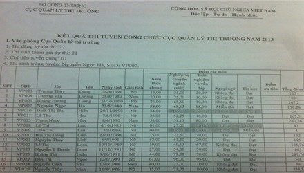 Thanh tra Bộ Nội vụ kiến nghị Bộ trưởng Vũ Huy Hoàng hủy kết quả thi công chức năm 2013 của Cục Quản lý thị trường.