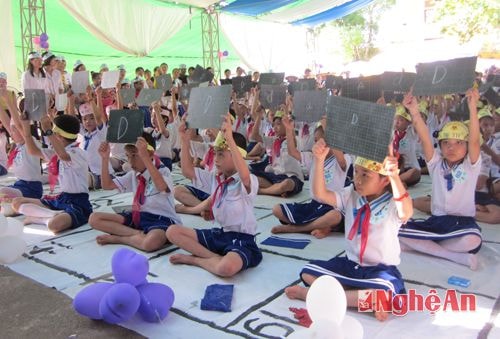 Các em trả lời câu hỏi