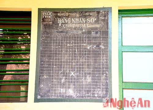 Bảng ghi chú số tú nhân trong một trại tù.