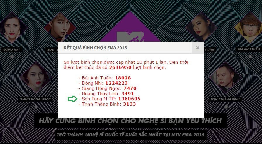 Kết quả bình chọn EMA 2015 tại Việt Nam