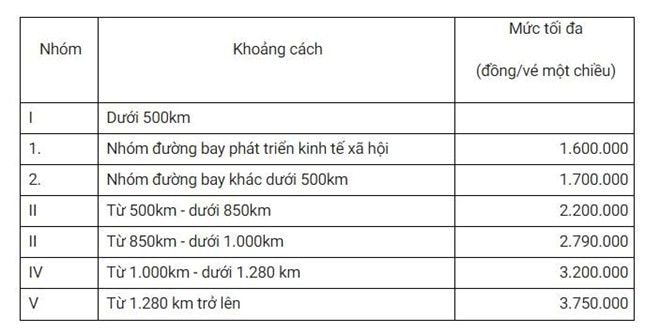 Khung giá trần với vé bay nội địa sẽ áp dụng từ tháng 10. Nguồn: Cục Hàng không.