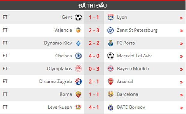 Kết quả loạt trận Champions League rạng sáng 17/9.