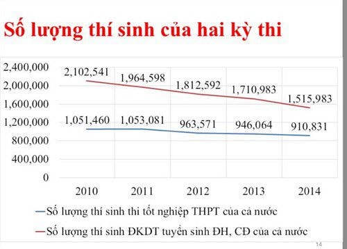 Biểu đồ: Tiến sĩ Nguyễn Đức Nghĩa