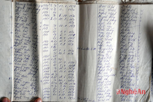 Danh sách liệt sỹ Nghệ An tại các nghĩa trang ở Quảng Trị anh Đặng Quang Huynh sưu tầm, tìm kiếm được