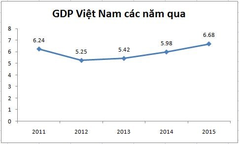 Đơn vị: %. Nguồn: GSO