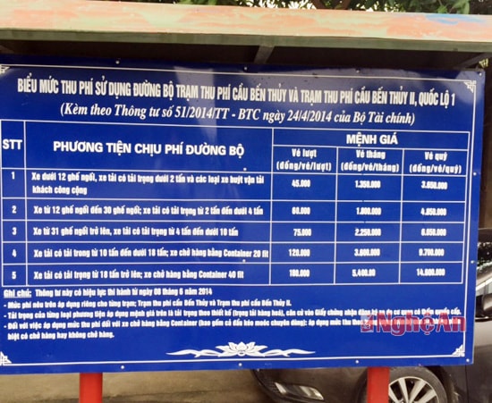Biểu giá mới theo Thông tư