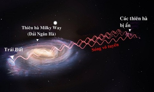 Những thiên hà ẩn nằm cách Trái Đất 250 triệu năm ánh sáng. Ảnh: ICRAR.