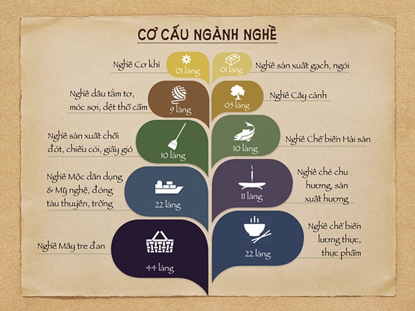 làng nghề 2