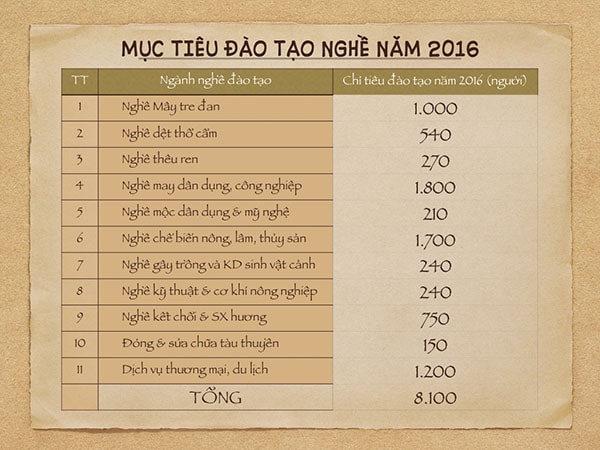 làng nghề 6