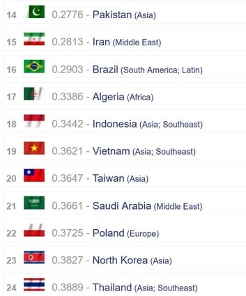 Vị trí mới của Việt Nam trong bảng xếp hạng được Global Firepower công bố,
