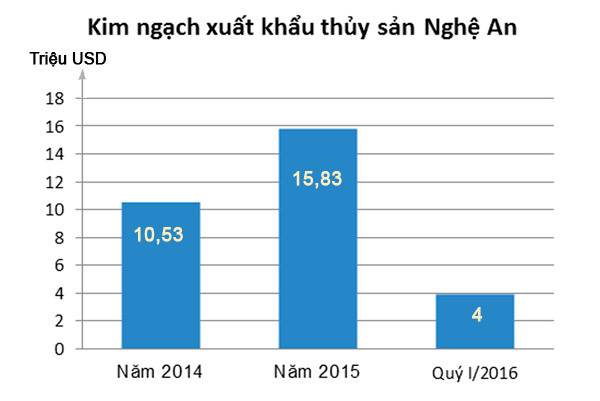 Đồ họa: Hữu Quân