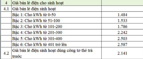 tien-dien-tu-thang-4-se-tang-manh