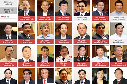 thu-tuong-nguyen-xuan-phuc-phan-cong-nhiem-vu-cac-pho-thu-tuong-1