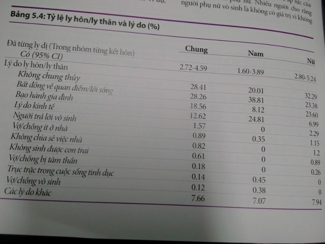 Có 11 lý do được cho là phổ biến đẩy các cặp vợ chồng phải đưa nhau ra tòa ly hôn.