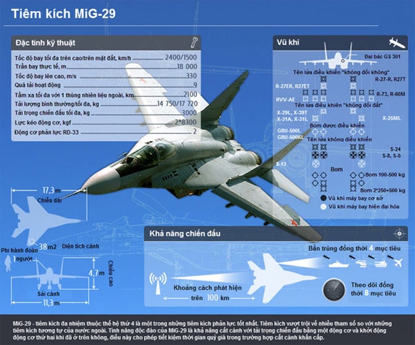 Tiêm kích MIG 29.