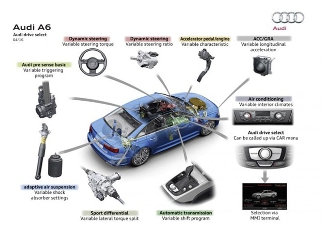 A6 được hãng Audi nâng cấp với nhiều cải tiến từ ngoại-nội thất và trang thiết bị.