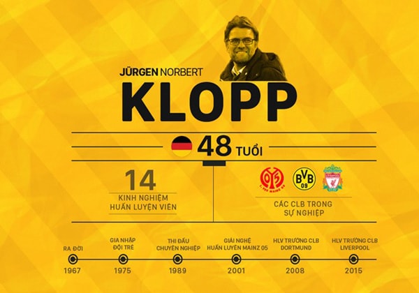Với tính cách và tài năng của Jurgen Klopp, tất cả cổ động viên đều tin tưởng và háo hức chờ đợi cho màn thể hiện của ông tại xứ sở sương mù. Liverpool trở thành câu lạc bộ thứ 3 trong sự nghiệp 14 năm làm huấn luyện viên của Jurgen Klopp.