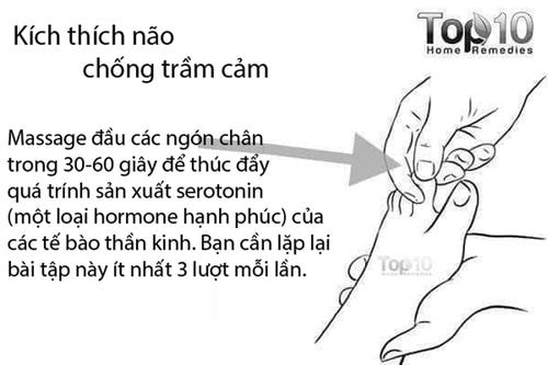 Bấm huyệt ở tay và chân trị 10 vấn đề về sức khỏe thường gặp