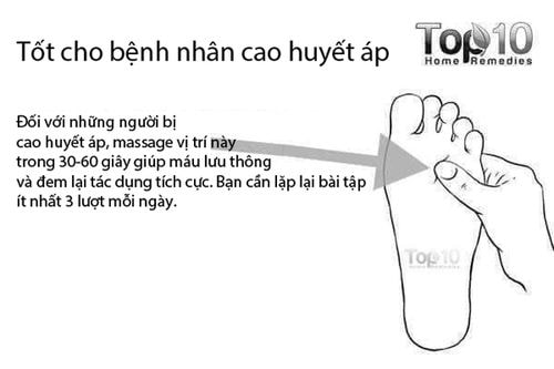 Bấm huyệt ở tay và chân trị 10 vấn đề về sức khỏe thường gặp