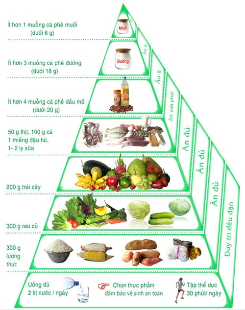 ban-hieu-biet-the-nao-ve-chi-so-bmi-2