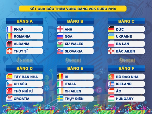 Vòng loại EURO 2016. Ảnh: Internet