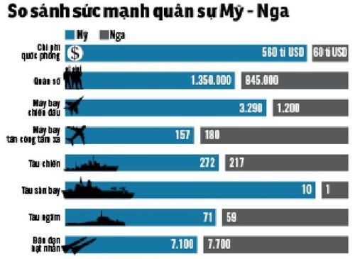 Số liệu báo cáo 2015 - Đồ họa: N.KH
