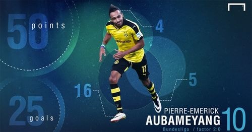 Với 25 bàn ghi được tại Bundesliga, Patrick Aubameyang xếp thứ 10 trong cuộc đua Giày vàng châu Âu mùa 2015-2016. Do Bundesliga có hệ số 2 cho mỗi bàn thắng, tiền đạo của Dortmund có số điểm là 50.