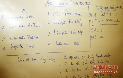 Bảng B được đánh giá là 