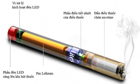 Kết cấu thông thường của thuốc lá điện tử. Ảnh: Internet.