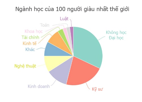 muon-thanh-ty-phu-thi-hoc-nganh-gi