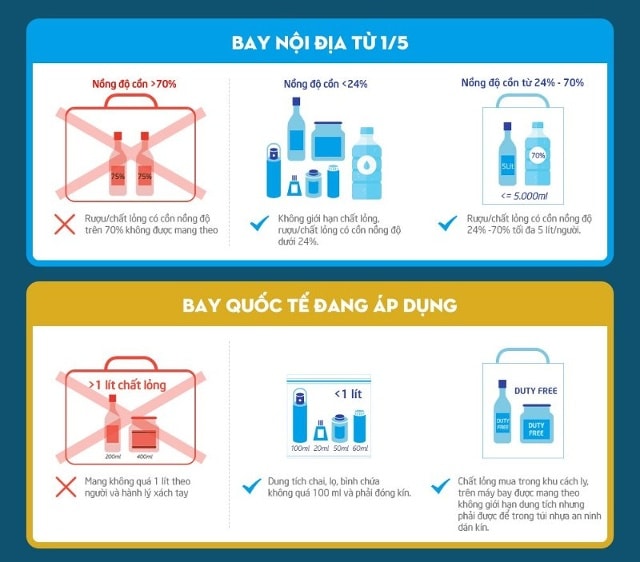 Đối với trường hợp bay quốc tế, không mang quá 1 lít theo người và hành lý xách tay.