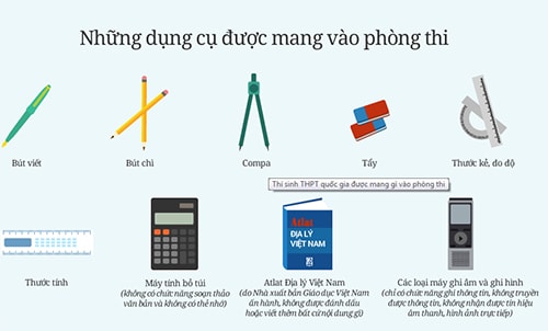 Được mang những gì vào phòng thi? Đồ họa: Tiến Thành - Hoàng Thùy