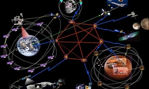  Hệ thống thông tin liên lạc giữa các hành tinh trong hệ Mặt Trời. Ảnh: NASA.