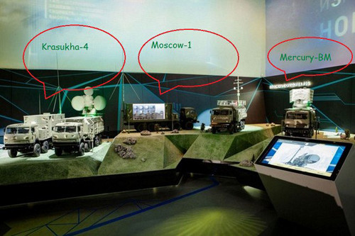 Mô hình các hệ thống tác chiến điện tử hiện đại của Nga. Ảnh: Réseau international