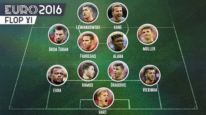 Đội hình tệ nhất Euro 2016