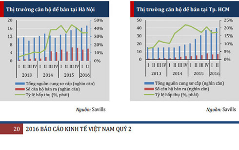 sau thang dau nam, thi truong bds phuc hoi nhe hinh 0