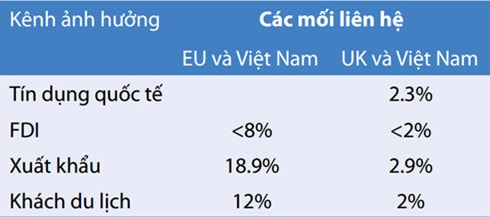 sau brexit: neu kinh te eu yeu di xuat khau cua viet nam se giam manh hinh 1