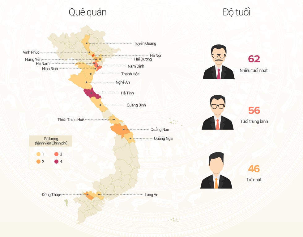 Những vùng miền có nhiều thành viên Chính phủ
