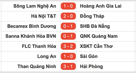 hai-phong-mat-ngoi-dau-v-league-1