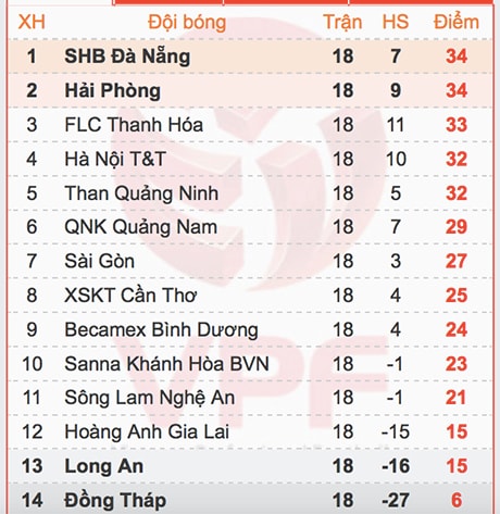 hai-phong-mat-ngoi-dau-v-league-2