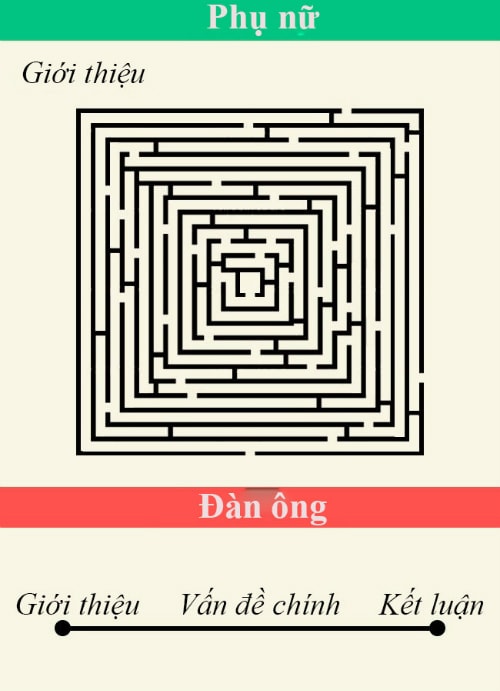 su-khac-biet-troi-vuc-giua-dan-ong-va-phu-nu-9